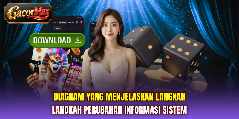 Diagram yang menjelaskan langkah-langkah perubahan informasi sistem